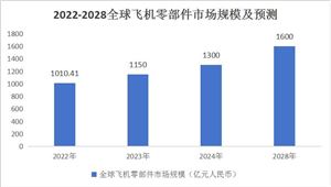 2024年演出服务行业市场深度调研及投资前景预测 仅05%盈利 倒闭潮来袭(图4) 2024年演出服务行业市场深度调研及投资前景预测 仅05%盈利 倒闭潮来袭(图4)