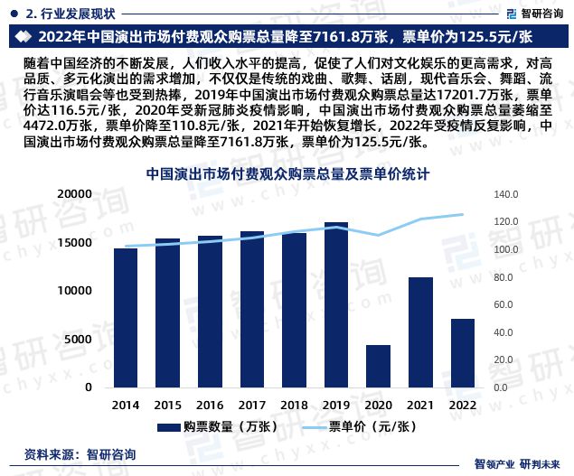2024年中国演出行业现状及未来发展趋势研究报告(智研咨询发布)(图4) 2024年中国演出行业现状及未来发展趋势研究报告(智研咨询发布)(图4)