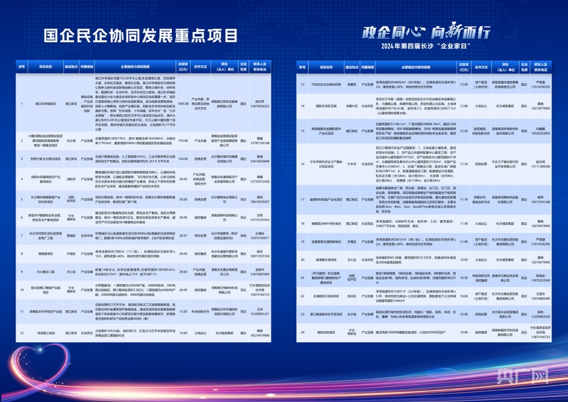2024年第四届长沙“企业家日”活动举行(图3) 2024年第四届长沙“企业家日”活动举行(图3)