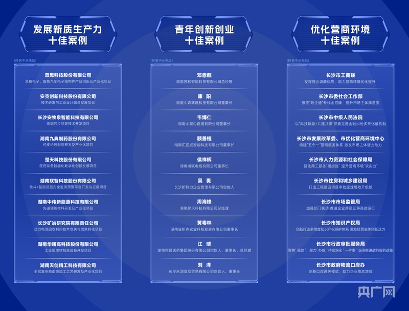 2024年第四届长沙“企业家日”活动举行(图4) 2024年第四届长沙“企业家日”活动举行(图4)