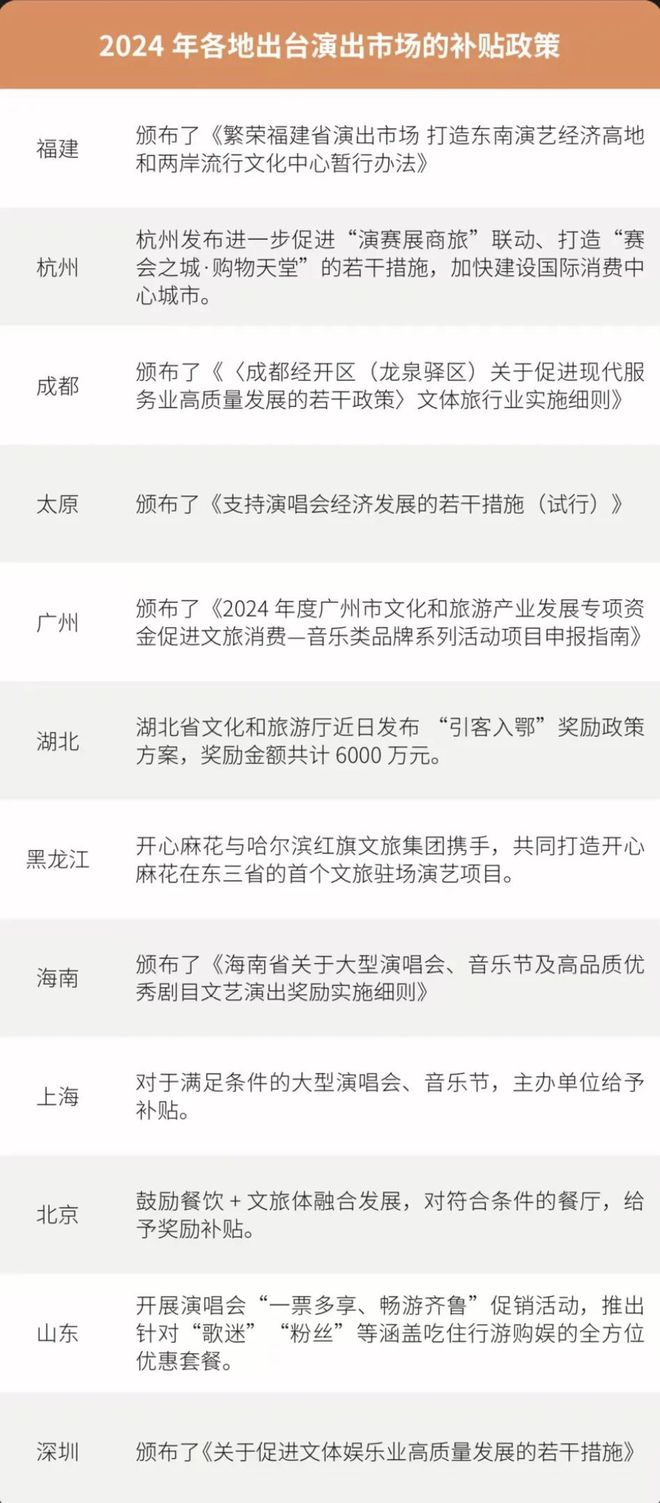 十大关键词回望2024中国音乐产业(图10) 十大关键词回望2024中国音乐产业(图10)