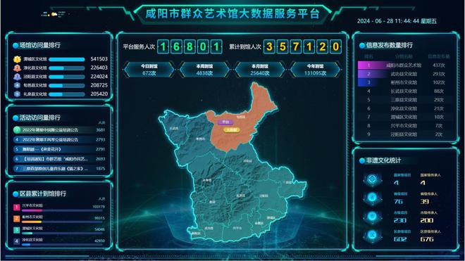 咸阳市群艺馆一案例获评2024年文化馆智慧文化建设“特色案例”(图2) 咸阳市群艺馆一案例获评2024年文化馆智慧文化建设“特色案例”(图2)