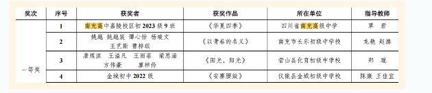 四川南充高中在南充市2024年中华经典“诵写讲演”系列活动中斩获18项荣誉(图2)