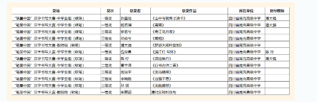 四川南充高中在南充市2024年中华经典“诵写讲演”系列活动中斩获18项荣誉(图3)