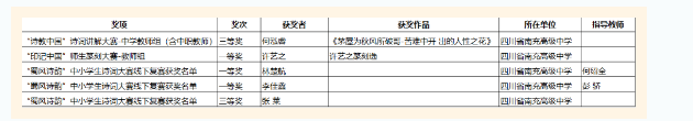 四川南充高中在南充市2024年中华经典“诵写讲演”系列活动中斩获18项荣誉(图4)