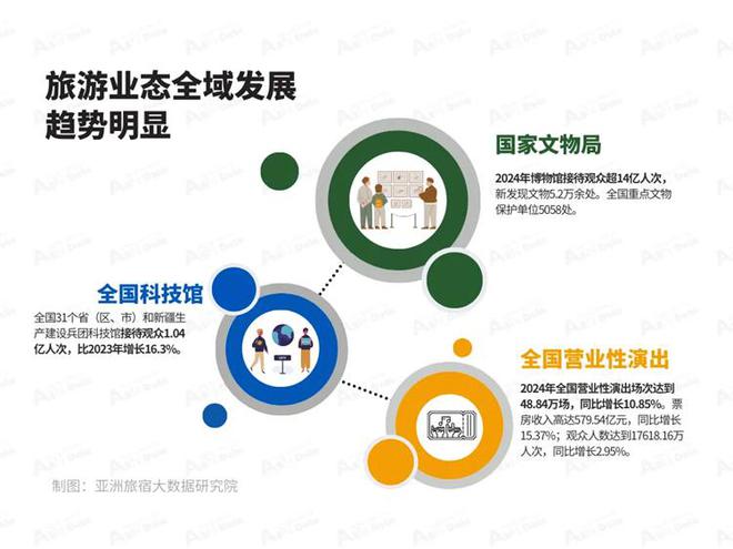 2025年1月亚洲(中国)文旅业发展(图6) 2025年1月亚洲(中国)文旅业发展(图6)